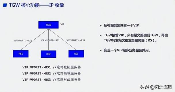 腾讯游戏Ping值解析