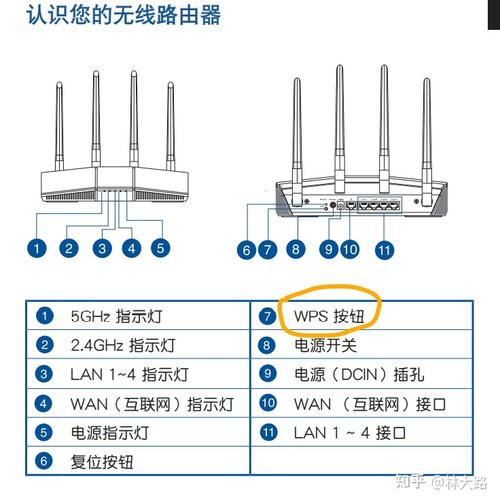 华硕路由器DNS设置详解