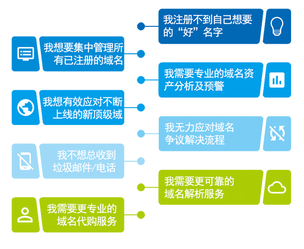 域名备案的重要性