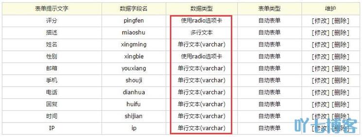 织梦自定义表单查询