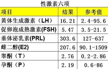 关于完美Ping值的正常范围与影响因素