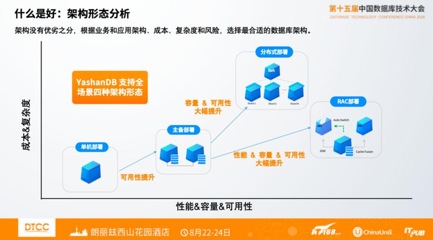 在数据库管理中，了解表的大小对于优化查询性能、规划存储空间和执行备份策略至关重要。SQL提供了多种方法来查询数据库表的大小，这些方法根据你使用的数据库管理系统（如MySQL、PostgreSQL、SQL Server等）而有所不同。本文将介绍如何使用SQL查询数据库中表的大小，包括一些通用的方法和特定于不同数据库系统的命令。