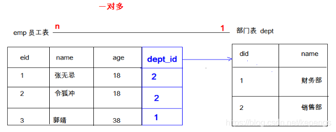 在MySQL中，两个表的关联查询是一种常见且强大的操作，它允许从多个表中基于相关列提取信息。这种查询主要依赖于表之间的关系，能够有效地合并数据，为用户提供更加丰富和详细的结果。在本文中，将深入探讨MySQL中两个表进行关联查询的方法和注意事项，并通过具体案例加深理解。