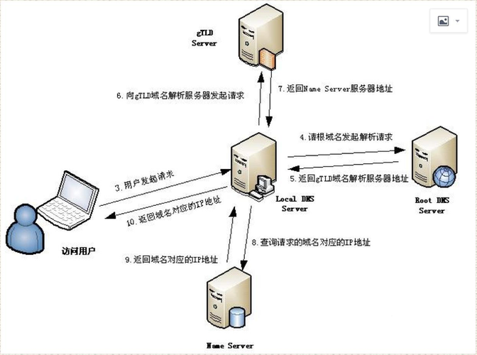 中科大的DNS服务详解