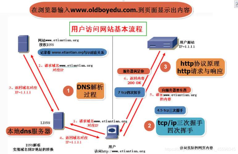 中科大的DNS服务详解