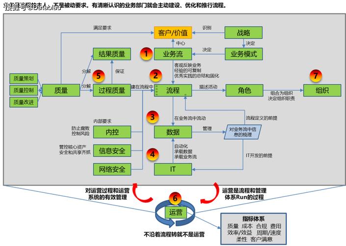 在数字化时代，网络连接的质量对于日常工作和娱乐活动至关重要。其中，ping值作为衡量网络延迟的重要指标，对于理解网络性能有着不可或缺的作用。本文将详细解析ping值的正常范围及其对网络体验的影响。