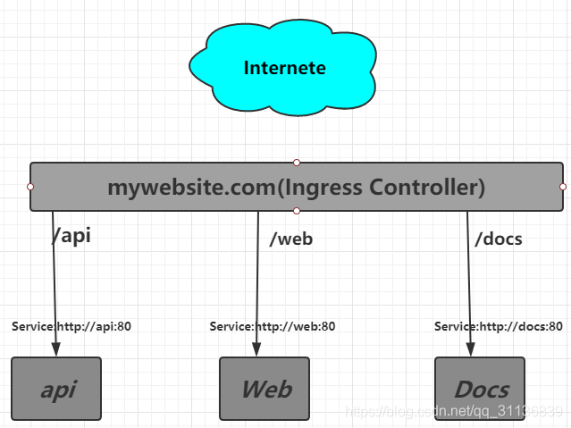 Kubernetes中的DNS服务详解