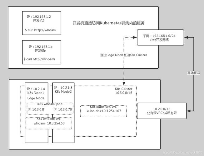 Kubernetes中的DNS服务详解