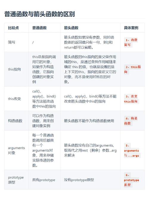 JavaScript函数是一段可重复使用的代码块，它可以接收输入参数并返回一个值。在JavaScript中，函数可以作为一等公民来使用，这意味着它们可以被赋值给变量、作为参数传递给其他函数或作为函数的返回值。