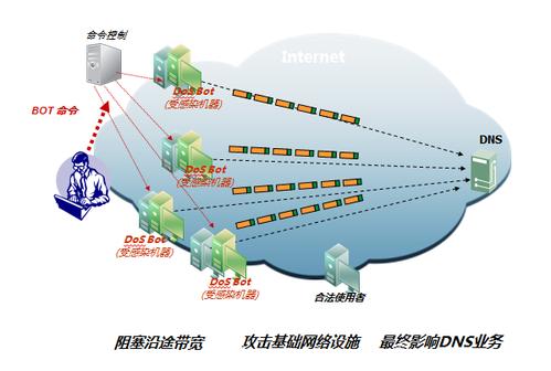 详细剖析DNS截取攻击及其防御措施