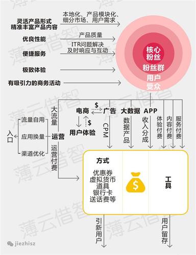 在互联网时代，网站的合规运营离不开正规的备案过程。下面将详细解析如何进行域名备案查询，其步骤和所需注意的要点，并提供相关的服务信息。