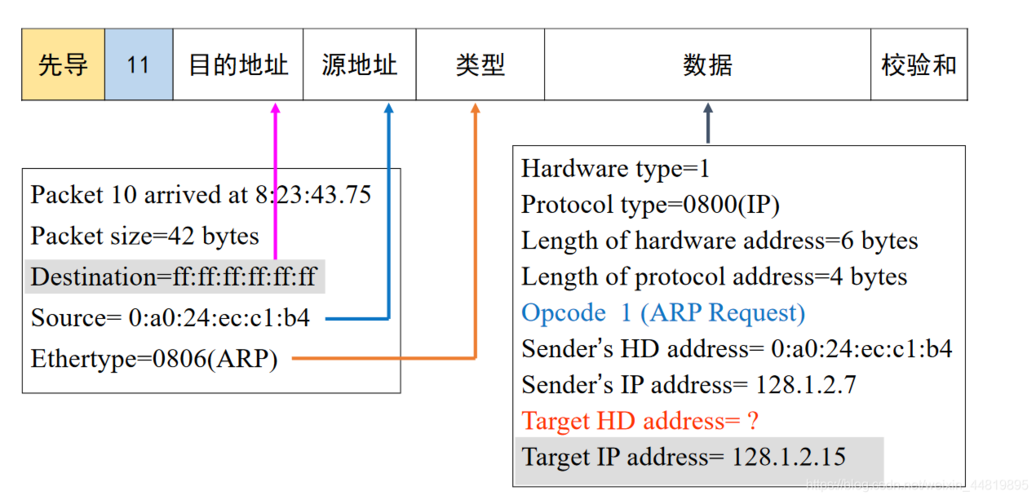 在网络通信领域，ping是一个极其重要的诊断工具，它利用ICMP协议发送请求并接收回应，以测试网络的连通性和通信质量。通常，ping的结果以毫秒(ms)为单位显示数据包往返的时间，这被称为网络延时。本文旨在探讨网络ping值的正常范围，并分析不同网络环境下的ping值差异。