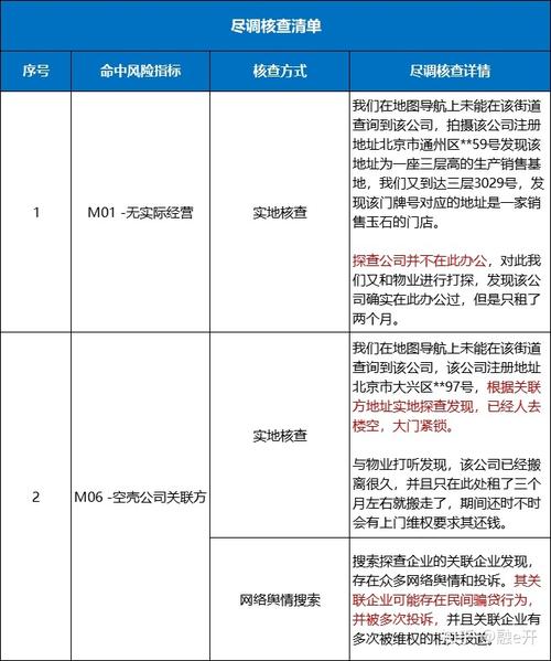 空壳网站查询的重要性