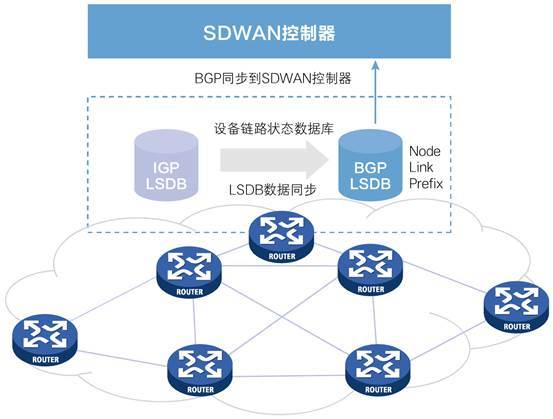 BGP（边界网关协议）是互联网中的核心路由协议，它负责在多个自治系统（AS）间传递路由信息，确保数据包能够有效地在复杂的网络环境中传输。了解和查询BGP线路对于网络管理员、IT专业人员以及广泛的互联网用户都具有重要意义。本文将深入探讨BGP线路查询的步骤和方法，并提供相关的实用信息。