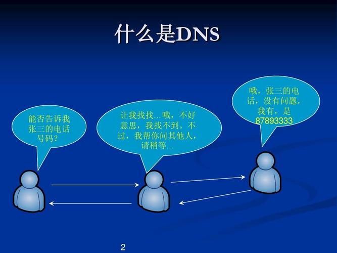 DNS迁移是什么？