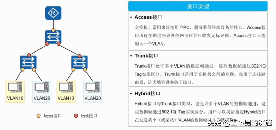 Ping命令与端口关系解析