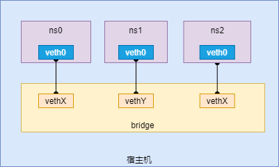 在Linux系统中，检查端口的状态和连通性是一项常见的网络诊断任务。对于一些初级用户来说，ping端口可能是一个稍显混乱的概念，因为通常的ping命令并不直接关联特定的端口号。本文将详细探讨如何在Linux系统中检测特定端口的开放状态及其连通性，并提供相关的操作指导。