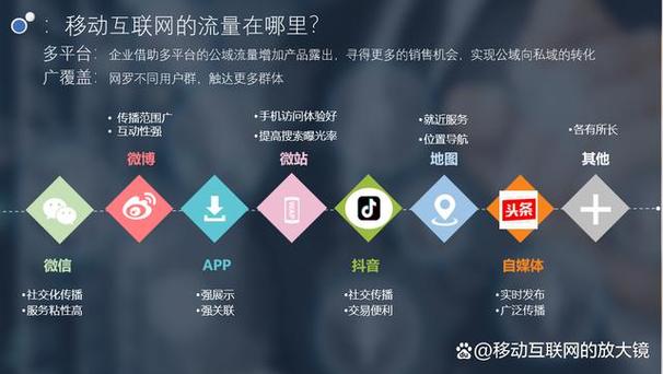 在互联网日益成为生活与工作中不可或缺的一部分时，选择合适的域名及配套服务成了许多个人和企业的首要任务。作为全国3强域名注册商之一，西部数码以其强大的查询工具和云服务，为用户提供了便捷的在线服务平台。本文将深入探讨西部数码查询工具的功能、优势及相关服务。