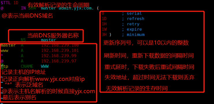 在网络通讯中，DNS（Domain Name System）扮演着至关重要的角色。它负责将用户可读的网站域名翻译为机器可识别的IP地址。当遇到DNS无效的问题时，通常意味着计算机无法正确解析网站地址，导致无法访问网页，尽管网络连接可能正常。本文将深入探讨导致DNS无效的各种原因以及相应的解决方案。