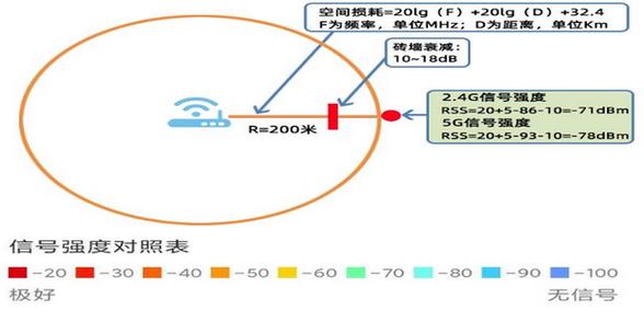 探索移动宽带的Ping值及其影响因素