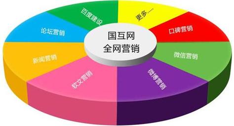 在数字营销和网站优化的背景下，了解自身网站及竞争对手网站的域名权重至关重要。接下来，将详细介绍如何进行域名权重的批量查询，并探讨相关工具的功能与实用性。