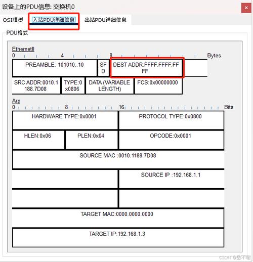 成都联通Ping值详细分析