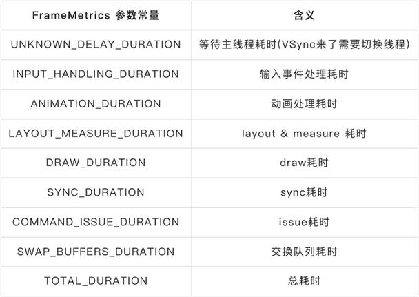 在现代电子竞技和在线游戏领域，玩家经常关注两个技术参数，FPS（Frames Per Second）和Ping。这两个参数对于衡量游戏性能和网络状态至关重要。下面将详细介绍ping和167 FPS对游戏体验的影响，并提供相关问题与解答。