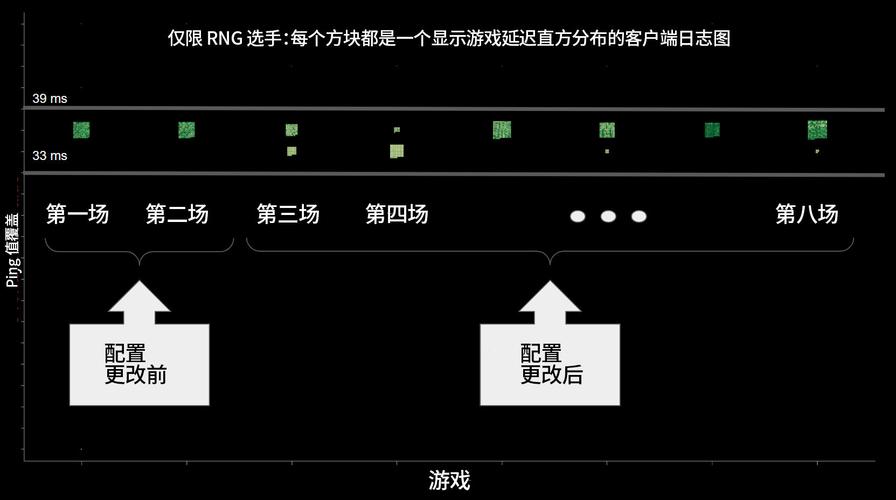 在数字化时代，网络游戏玩家经常面临技术挑战，其中之一就是了解和优化游戏中的Ping值。Ping值表示网络延迟的长短，对于在线游戏尤为重要，因为它直接影响到游戏的响应速度和玩家的游戏体验。本文将详细解析穿越火线（CF）中正常的Ping值范围，并提供一些优化建议。