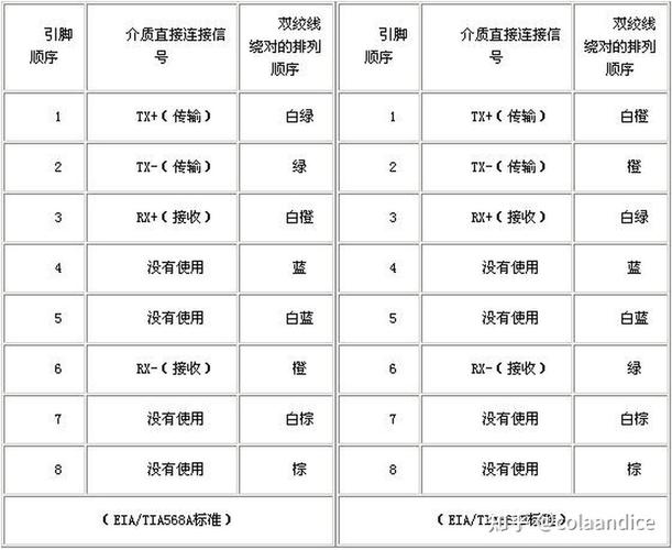 关于Ping光猫延迟的探究，网络延迟即数据从源头到目的地的传输时间，对于网络质量来说至关重要。在家庭网络中，光猫（光纤调制解调器）作为连接外部网络与内部网络的桥梁，其稳定性和延迟直接影响到上网体验。下面将围绕Ping光猫的延迟问题进行详细的探讨