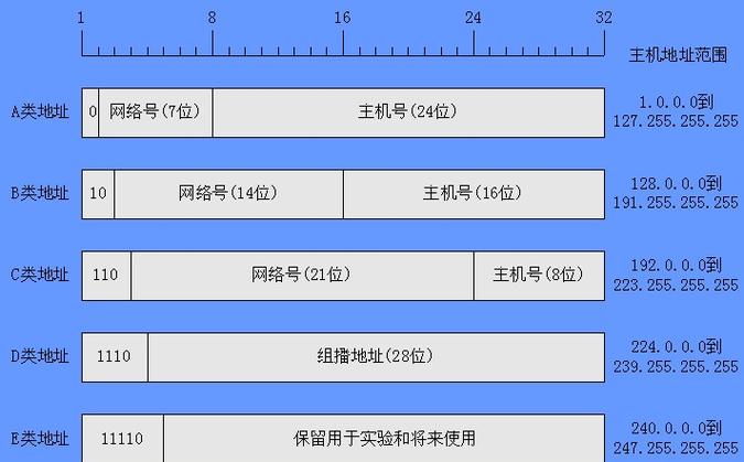 查询IP所有者是网络管理与网络安全领域的常见需求。了解一个IP地址的所有者有助于识别网络访问的来源，判断潜在的网络威胁，以及进行必要的联系和协调。本文将详细介绍如何通过不同的工具和方法查询IP地址的所有者信息。