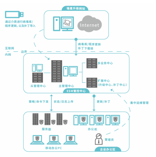 日亚DNS解决方案详解