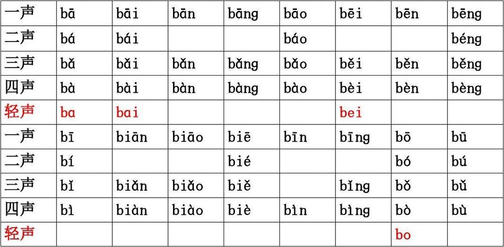 在汉字的拼音系统中，ping这个音节拥有一系列的字，这些字涵盖了不同的声调，从而构成了汉语丰富的词汇和意义。本文将详细探讨拼音为ping的汉字数量及其分类细节。