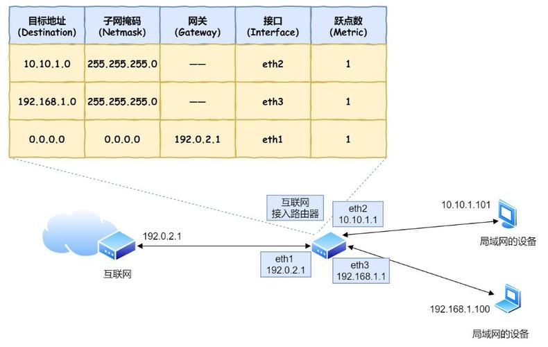 在网络通信中，DNS（Domain Name System）扮演着至关重要的角色。它负责将人类可读的网站域名转换为机器可读的IP地址，使得网络浏览和访问变得可能。下面将提供详细的路由器DNS设置指南