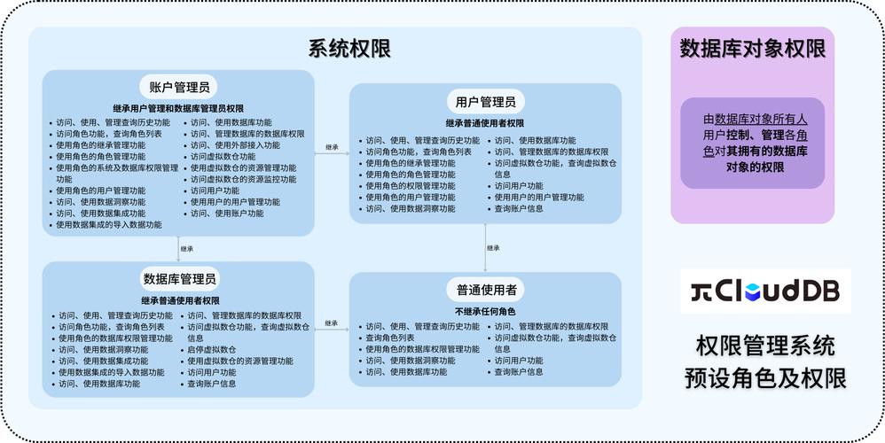 对于网络管理员和普通用户而言，了解网络连接质量是确保在线活动顺畅进行的重要前提。Ping测试是一种基于网络的工具，用于检测两台设备之间的连通性及延迟情况。但究竟怎样的Ping值才算合格？这需要综合网络环境、用途和实际需求来判断。