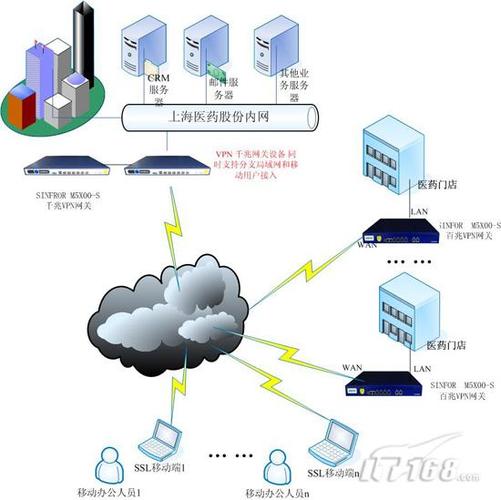 在现代网络通信中，了解网络状态对于保证数据传输的效率和稳定性至关重要。Ping值，作为衡量网络延迟的重要指标，反映了数据包从源地址发送到目标地址并返回所需的时间。本文将详细解析Ping值及其反映的网络状况。