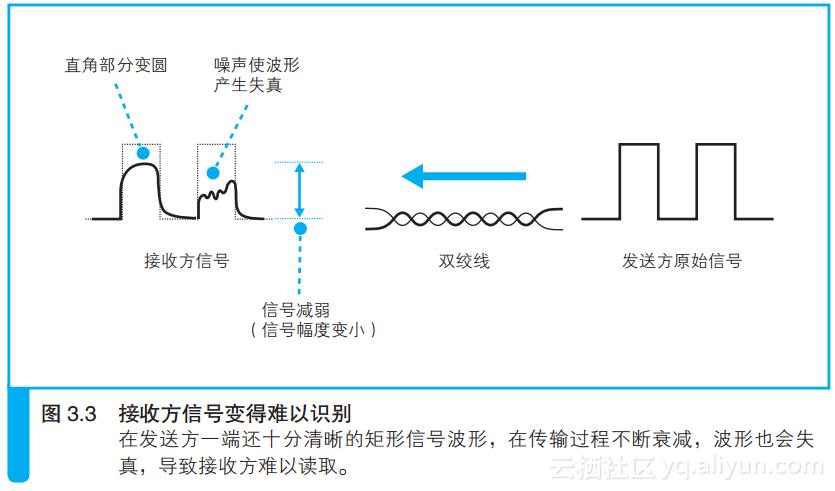 在现代网络通信中，了解网络状态对于保证数据传输的效率和稳定性至关重要。Ping值，作为衡量网络延迟的重要指标，反映了数据包从源地址发送到目标地址并返回所需的时间。本文将详细解析Ping值及其反映的网络状况。