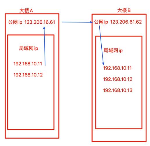 DNS公网