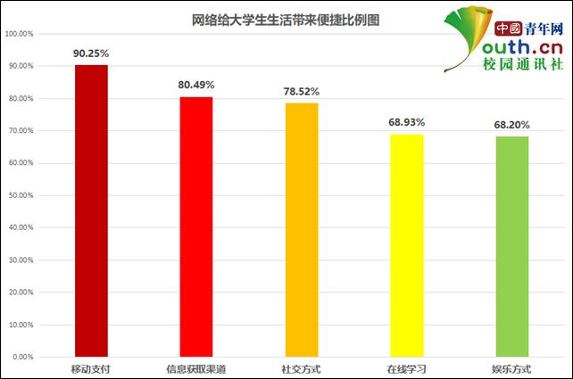 在当今网络高速发展的时代，网速成为影响人们上网体验的重要因素之一。DNS（Domain Name System，域名系统）作为互联网的一项核心服务，起着将人类可读的网站地址转换为机器可读的IP地址的作用，对提升网络速度具有不可忽视的影响。本文将深入探讨如何通过选择快速的DNS来优化网络体验，并列举一些目前公认为较快的DNS服务器地址。