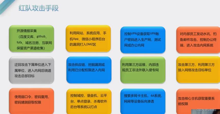 查询域名注册信息是网络管理和网络安全的关键步骤之一，无论是为了确认某域名的所有权、到期时间，还是为了查看域名的详细信息，了解如何查询这些信息都是非常重要的。下面将详细解析几种常用的方法和工具，帮助用户有效地查询域名注册信息。