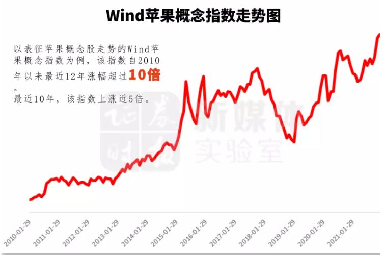 ping capital市值分析