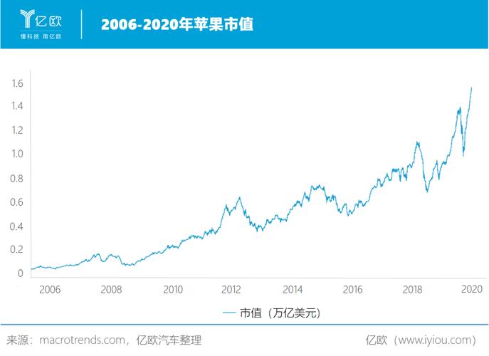 ping capital市值分析