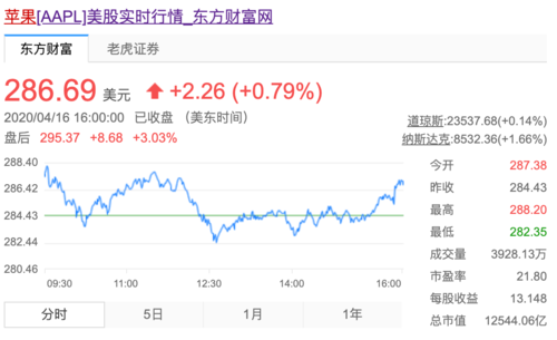 ping capital市值分析