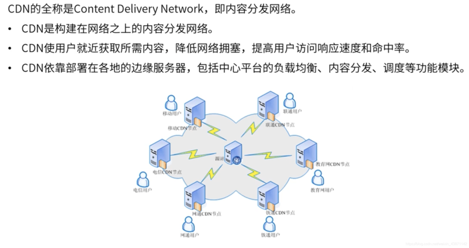 CDN和DNS