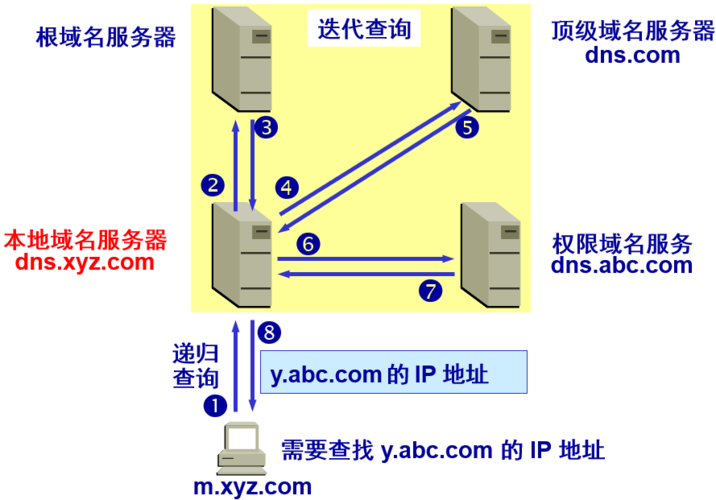 服务器站点查询的重要性