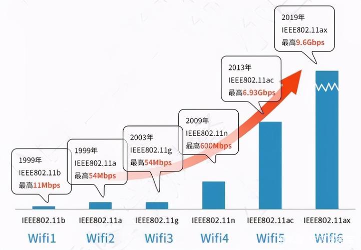 探究1000兆宽带的Ping值及其影响因素