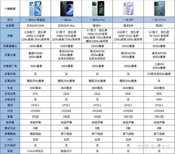 一加手机的屏幕尺寸分析