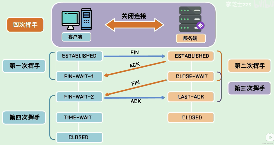 在网络世界中，Ping值代表着数据包从用户计算机传送到服务器再返回用户计算机的往返时间，它是衡量网络延迟的重要指标。对于游戏玩家来说，Ping值的高低直接影响到游戏的流畅度和同步性，因此了解游戏ping值的最高限度及其对游戏体验的影响至关重要。以下将围绕游戏ping值最高多少的问题，展开详细讨论。