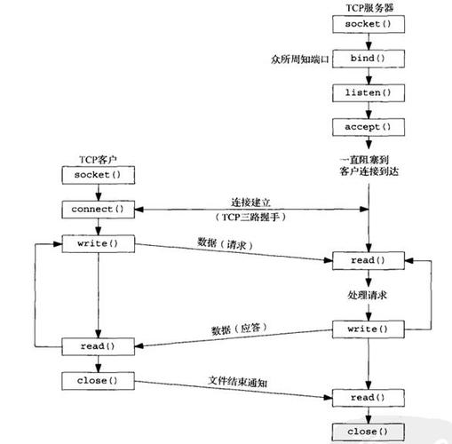 南宁联通DNS服务器详解