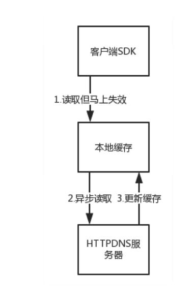 DNS模式，互联网的地址簿