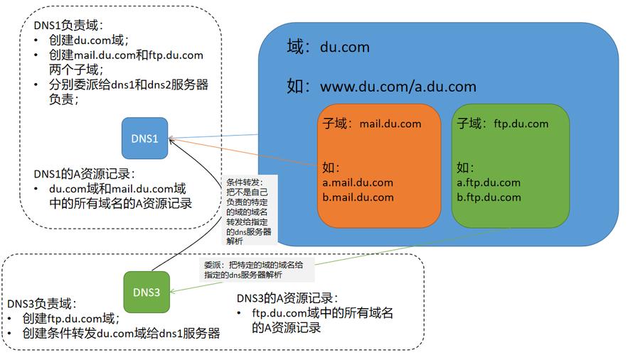 DNS的MX记录详解